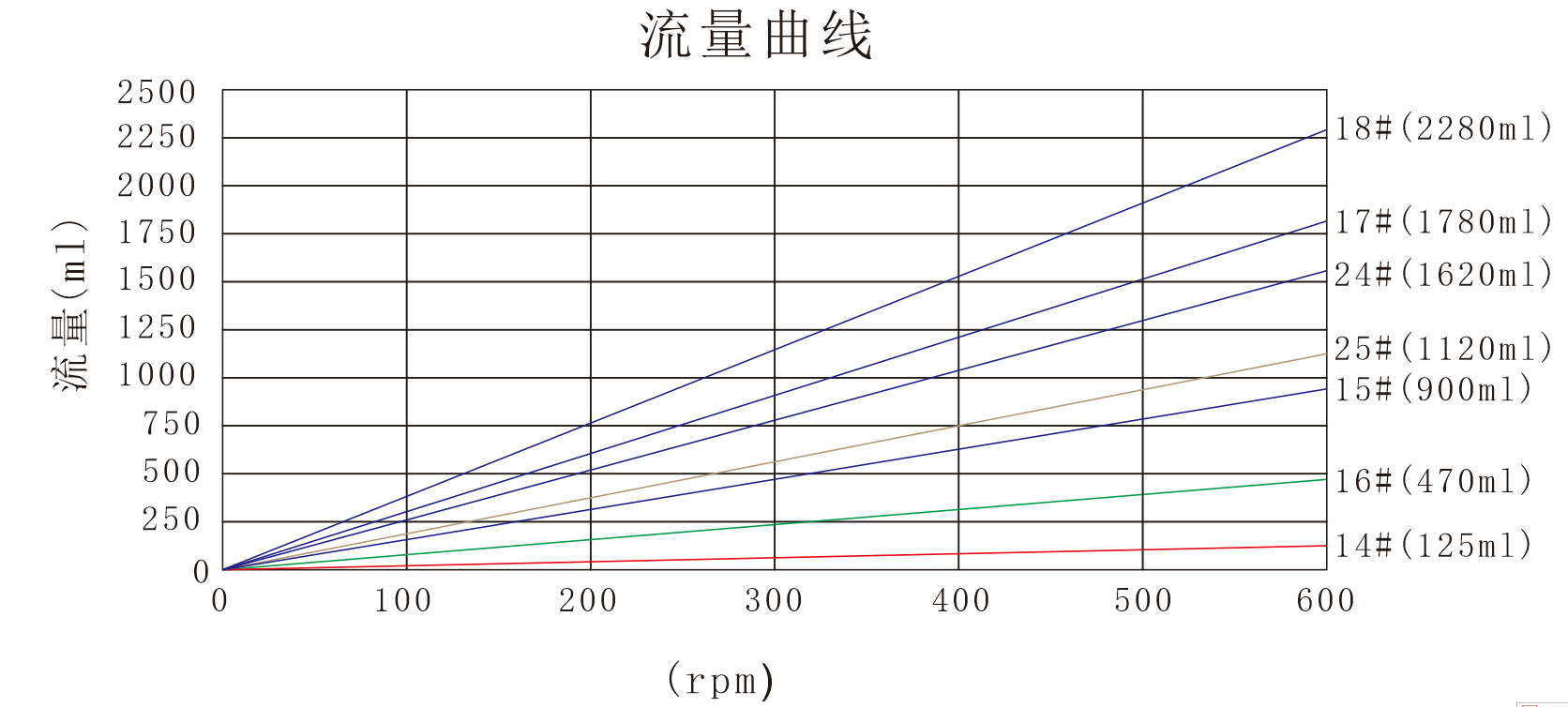 蜜桃APP污污版YZ25蜜桃成人免费视频泵頭